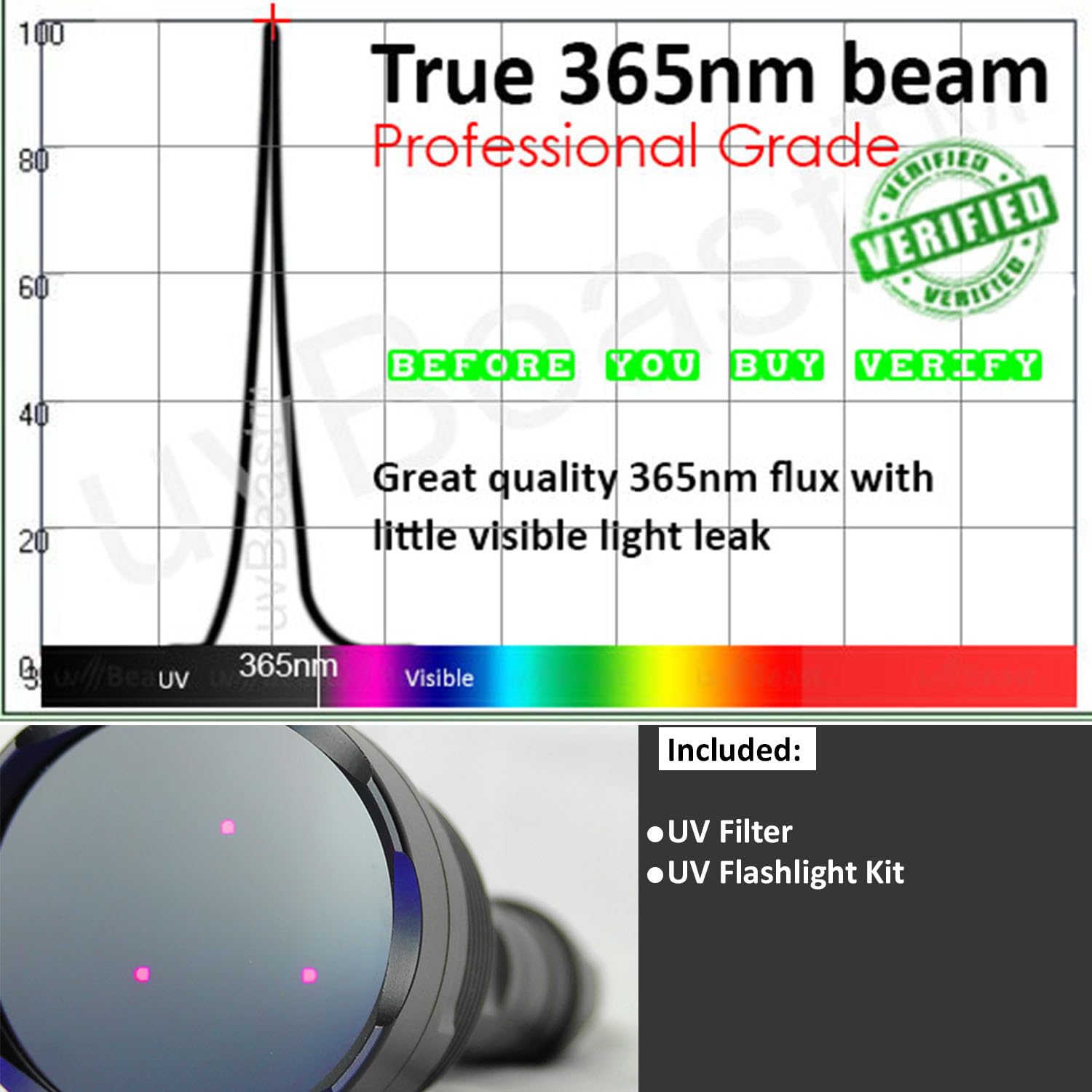 uvBeast V3 365nm black light UV flashlight on display