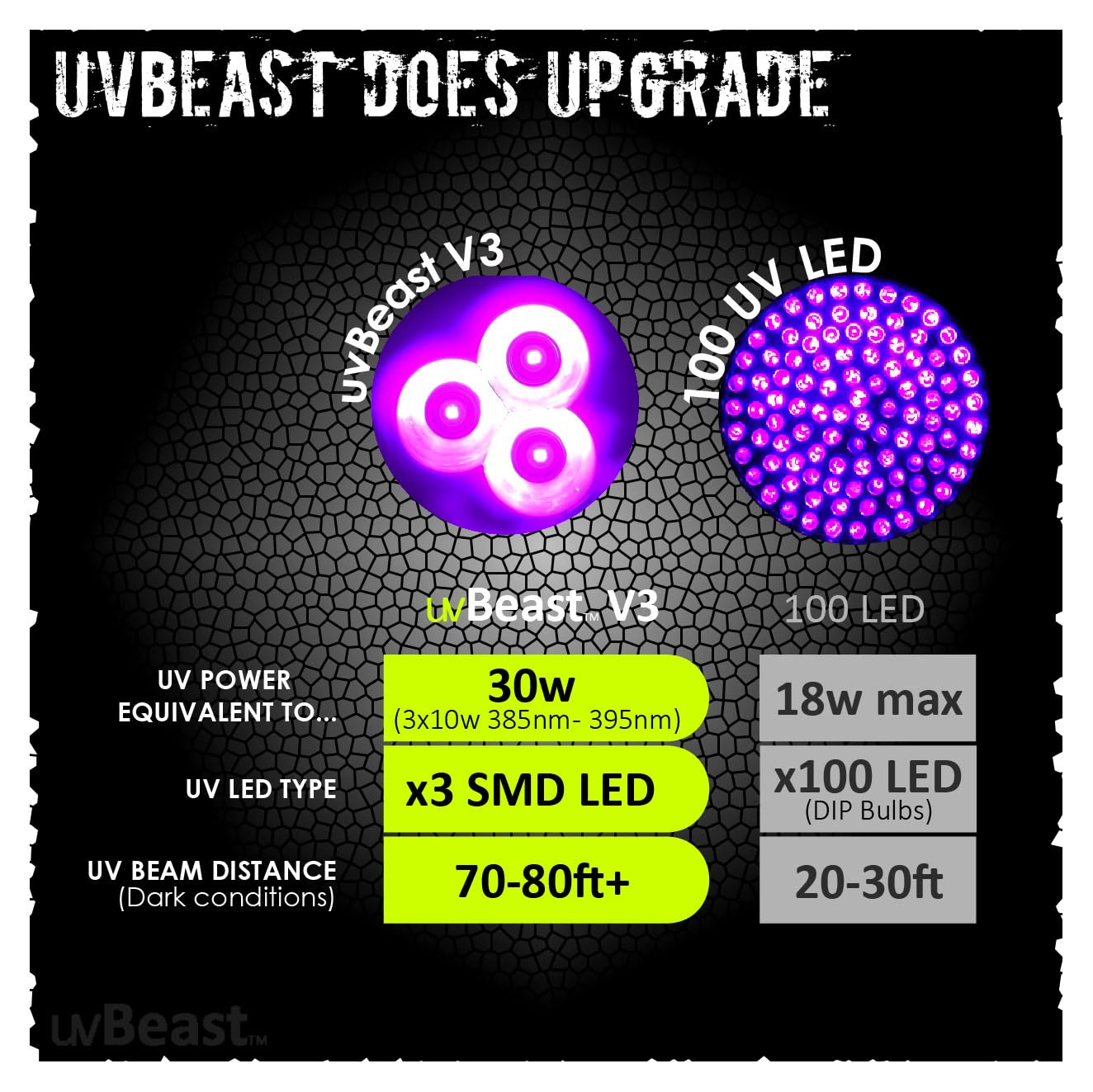 uvBeast V3 385-395nm UV flashlight 3x1-2a-leds close-up