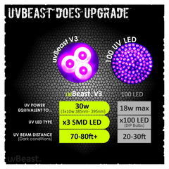 uvBeast V3 385-395nm UV flashlight 3x1-2a-leds close-up