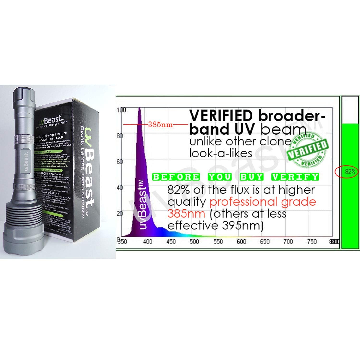 uvBeast V3 385-395nm UV flashlight packaging image