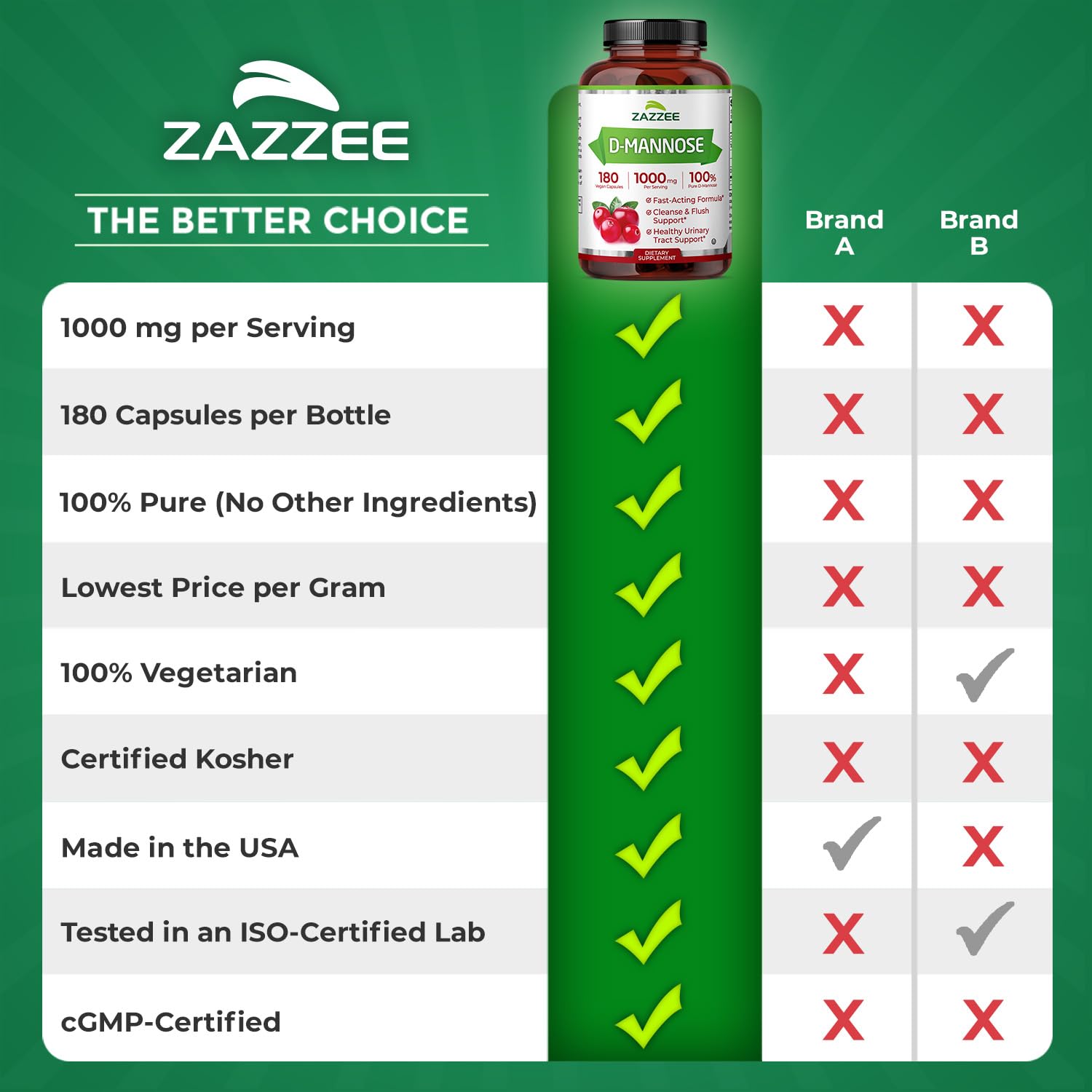 Zazzee D-Mannose bottle 180 capsules