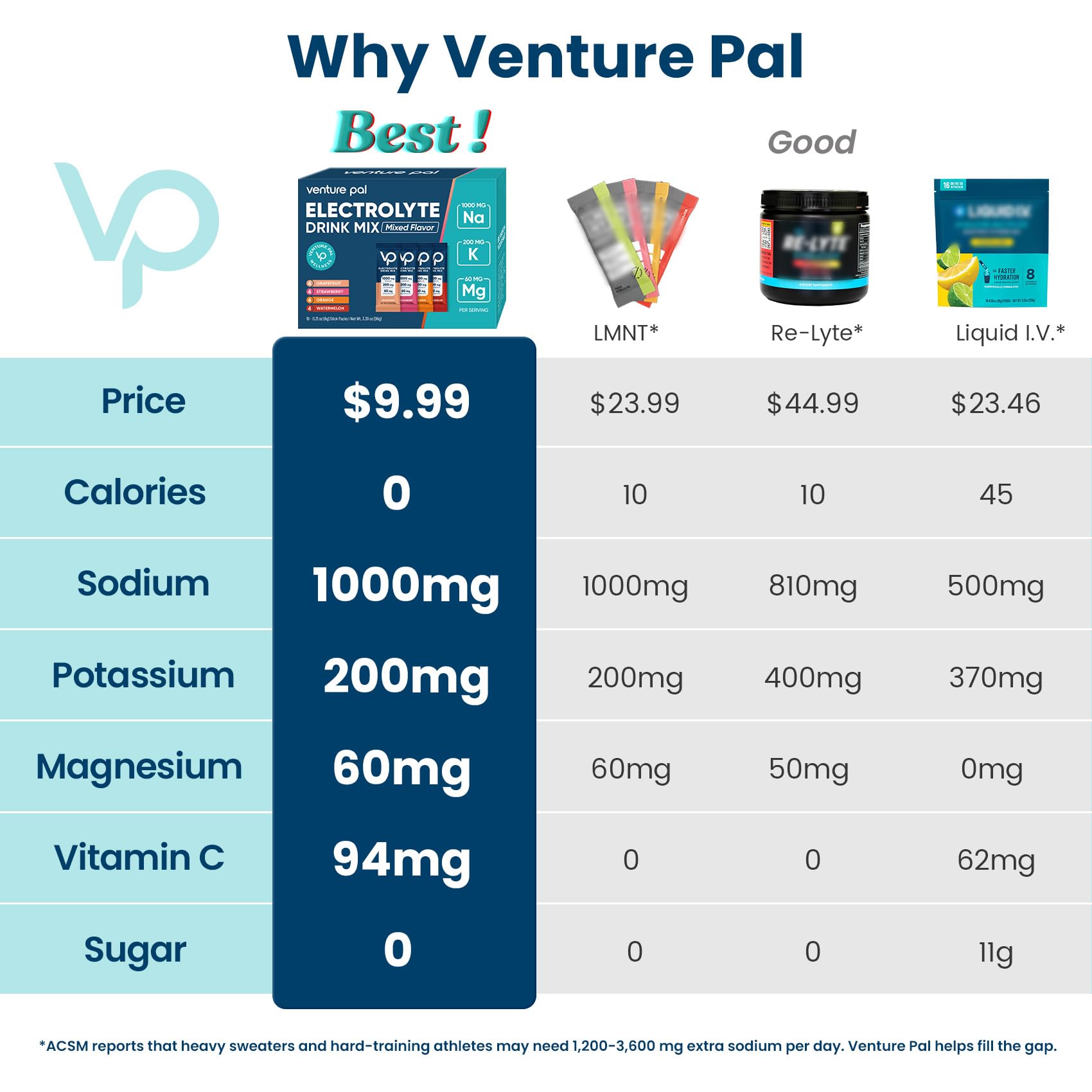 Venture Pal electrolyte powder packet single serving