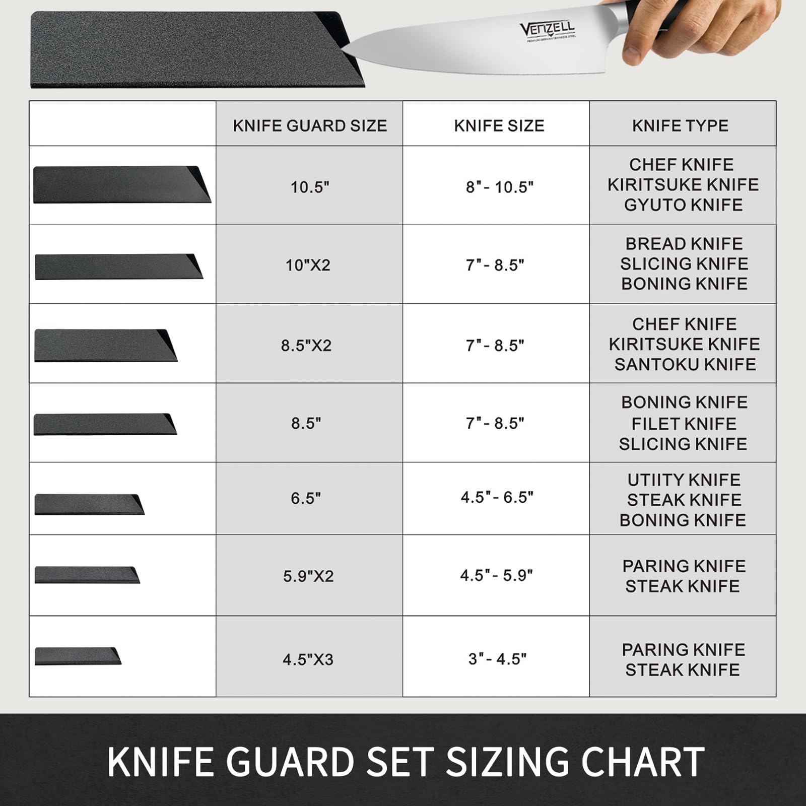 BPA-free ABS plastic guards by VENZELL