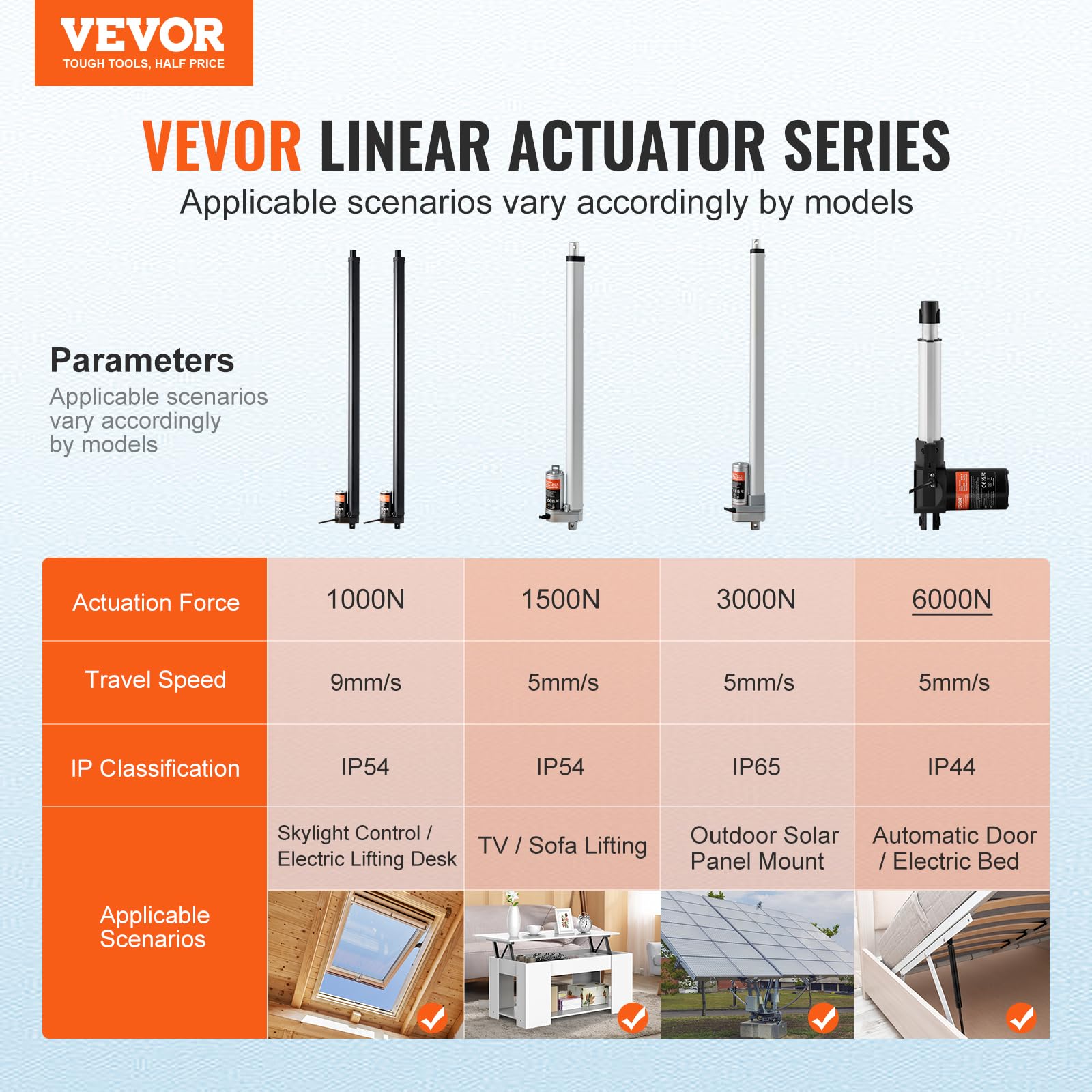 Lift capacity 220lbs (1000N) actuator kit