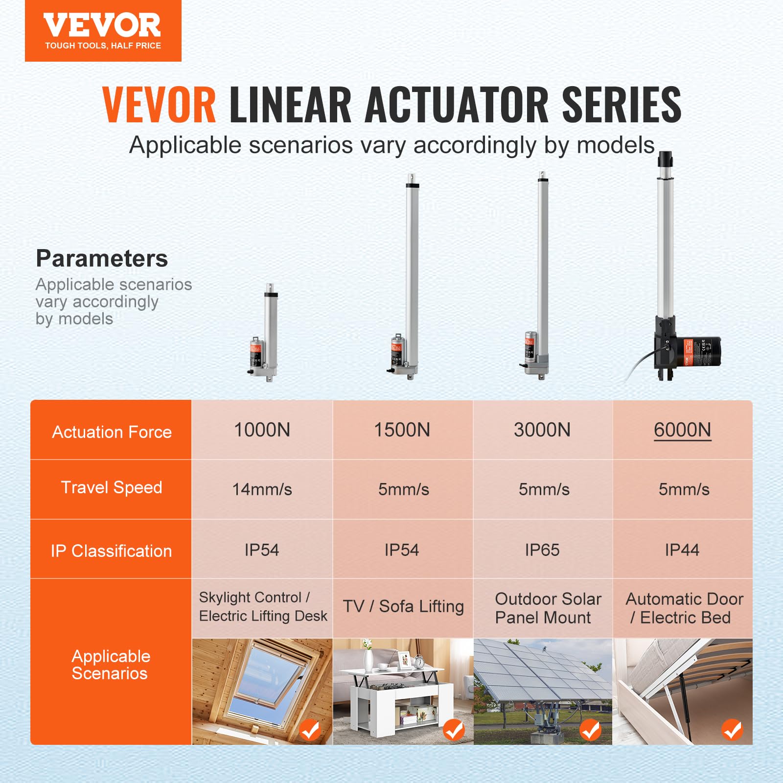 Heavy duty 1320lbs linear actuator by VEVOR