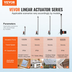 Heavy duty 1320lbs linear actuator by VEVOR