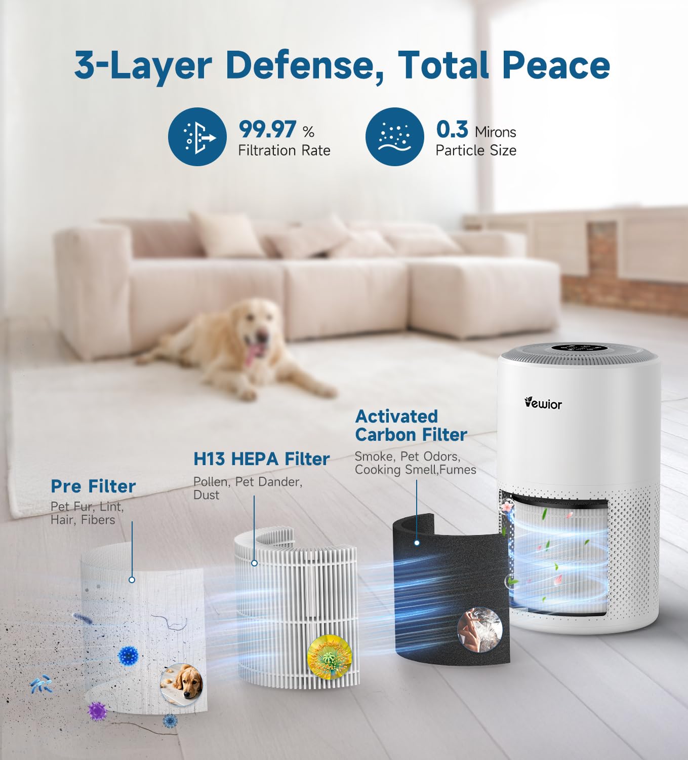 3-stage filtration with pre-filter HEPA and activated carbon