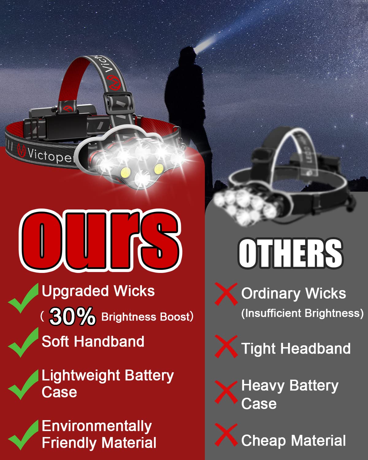 Rechargeable headlamp USB Type-C charging