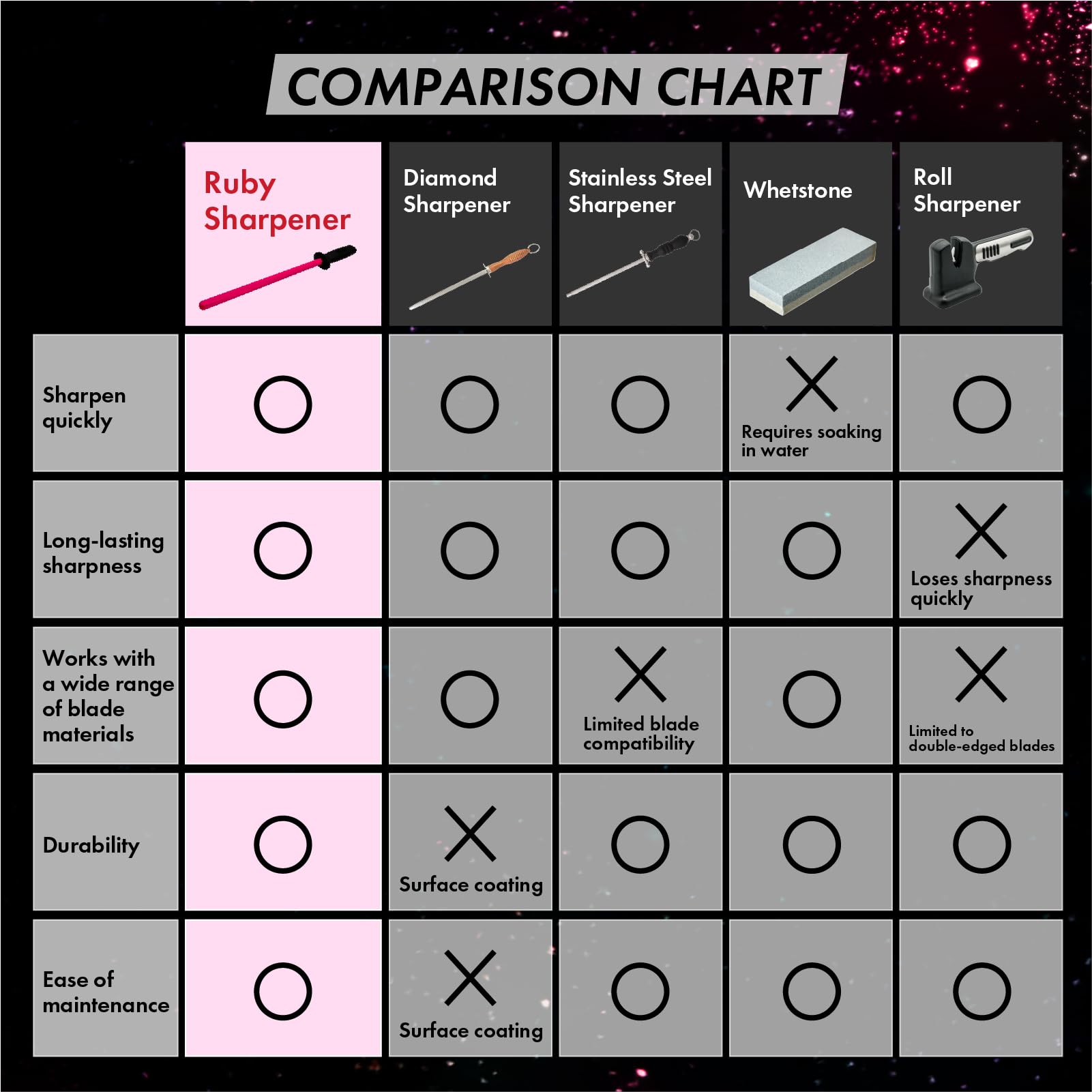 Premium chef knives and blades sharpened with VIGORCRAFT ruby rod