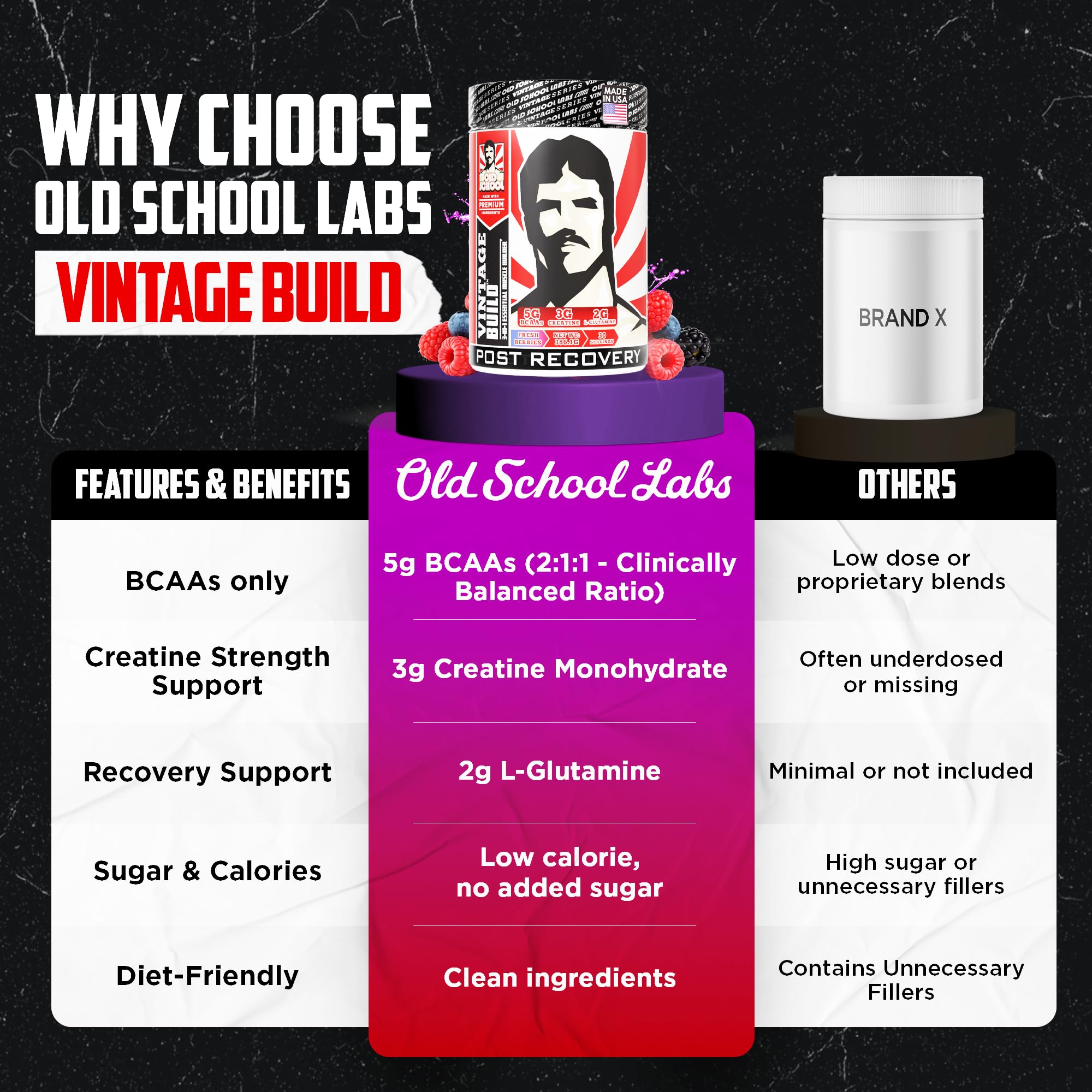 Vintage Build Fresh Berries flavor package