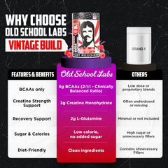 Vintage Build Fresh Berries flavor package
