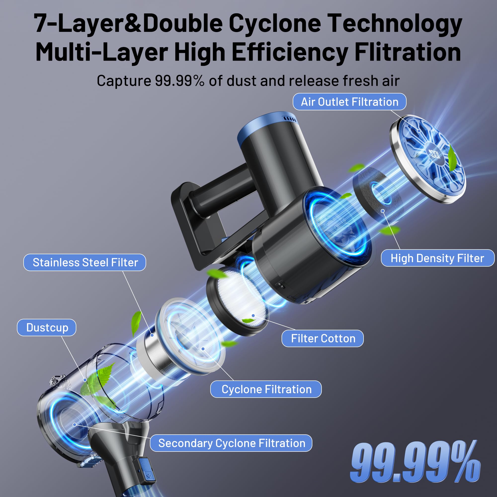 VIPSUN 6-in-1 rechargeable vacuum