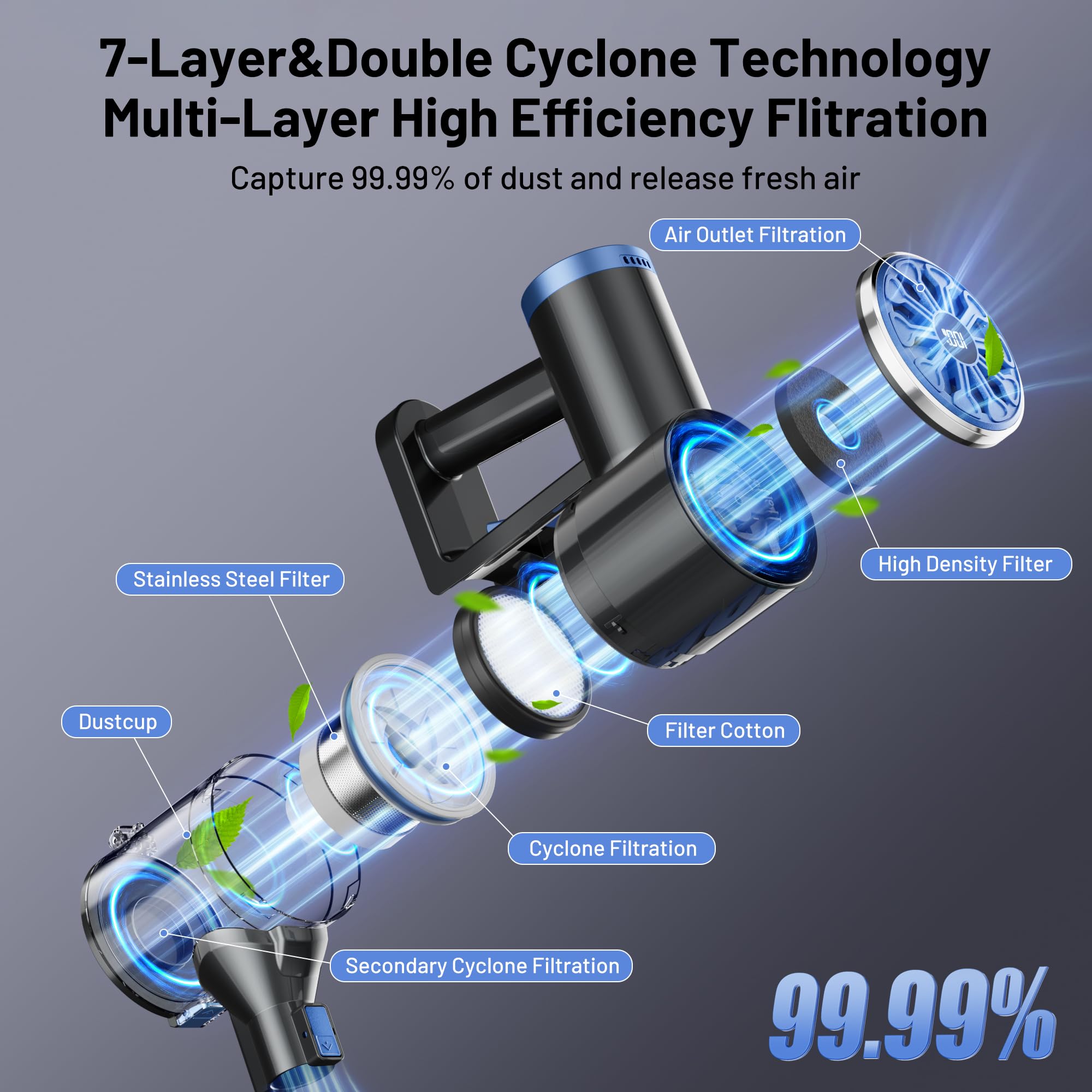 VIPSUN cordless vacuum 7-stage filtration for fresher air