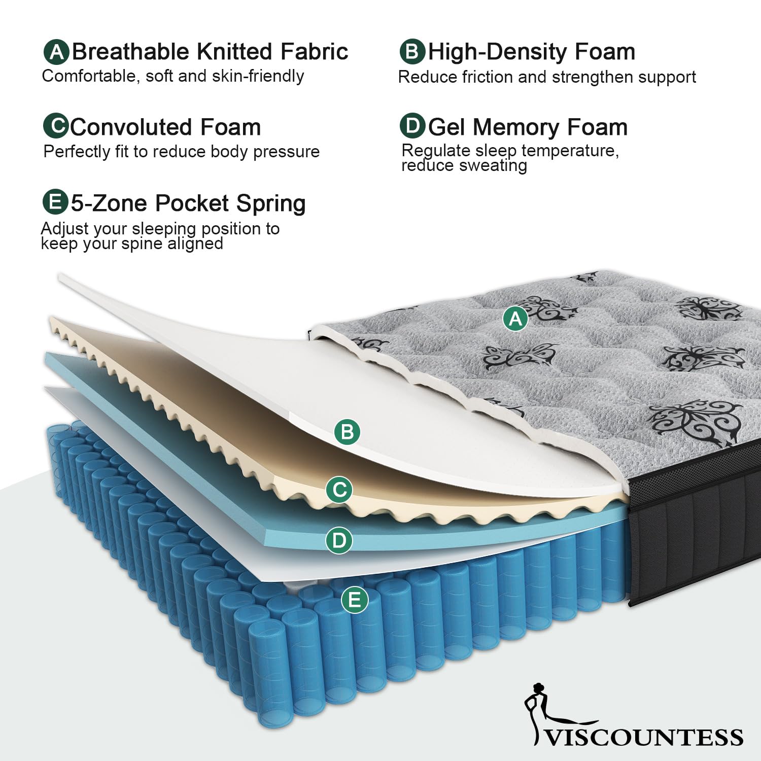 Edge support reinforced on VISCOUNTESS Queen Mattress