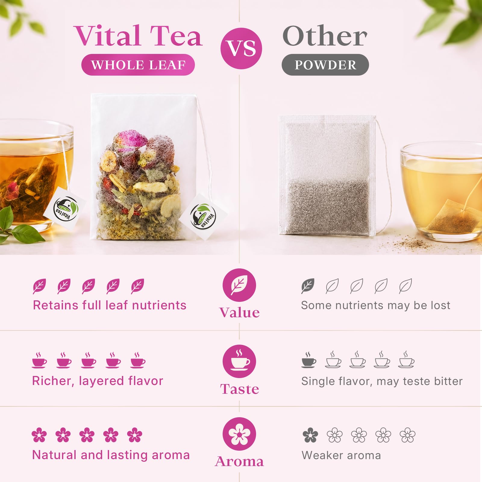 Vital Tea Hormone Balance Tea for Women jujube longan ingredients