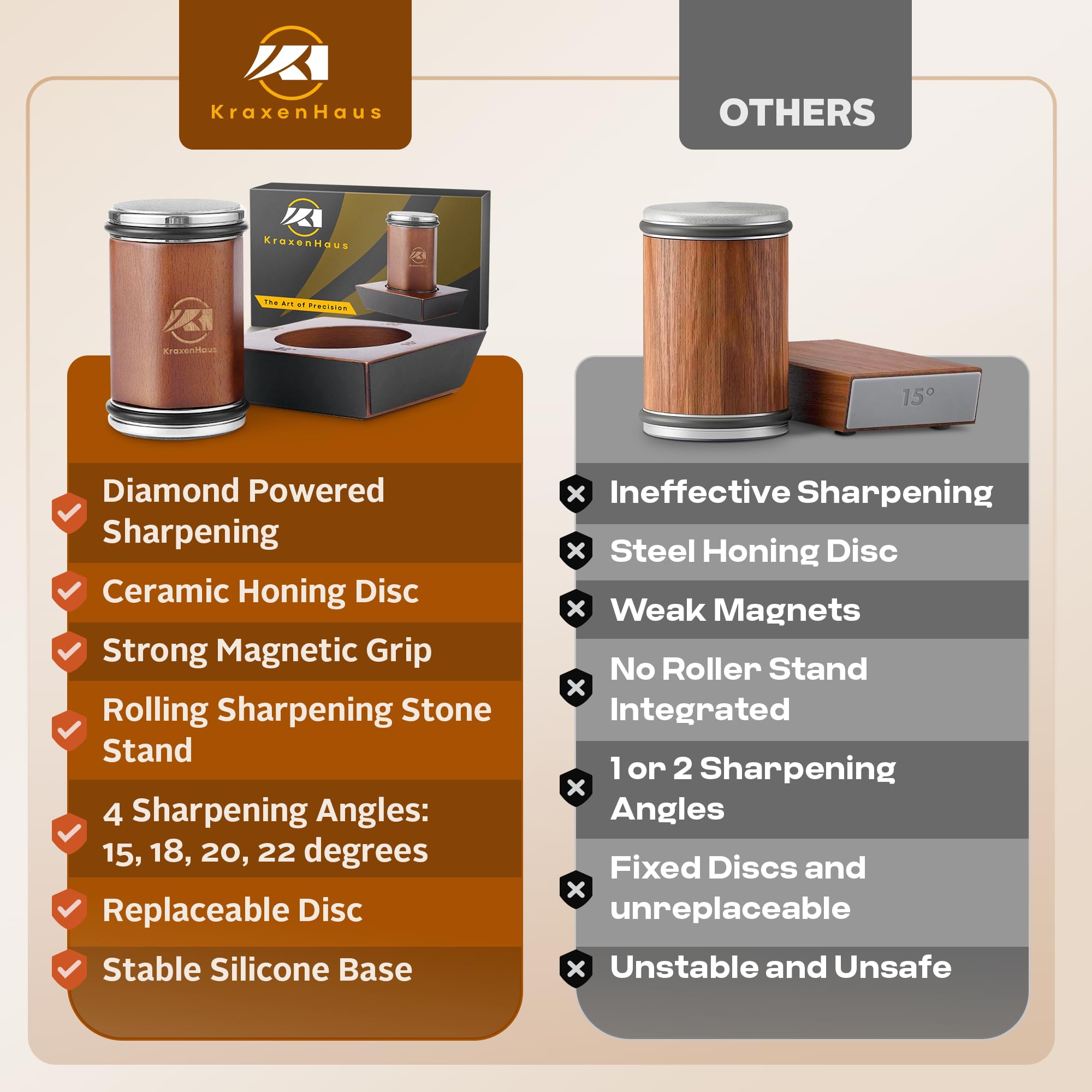 Kitchen knife sharpener kit for chef and outdoor blades