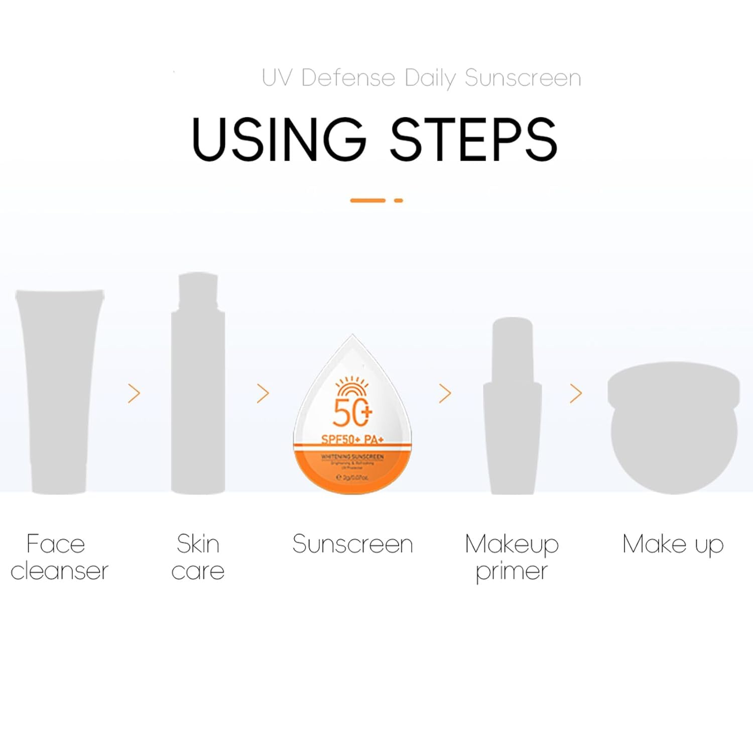 All skin types sunscreen travel set in 30 packets