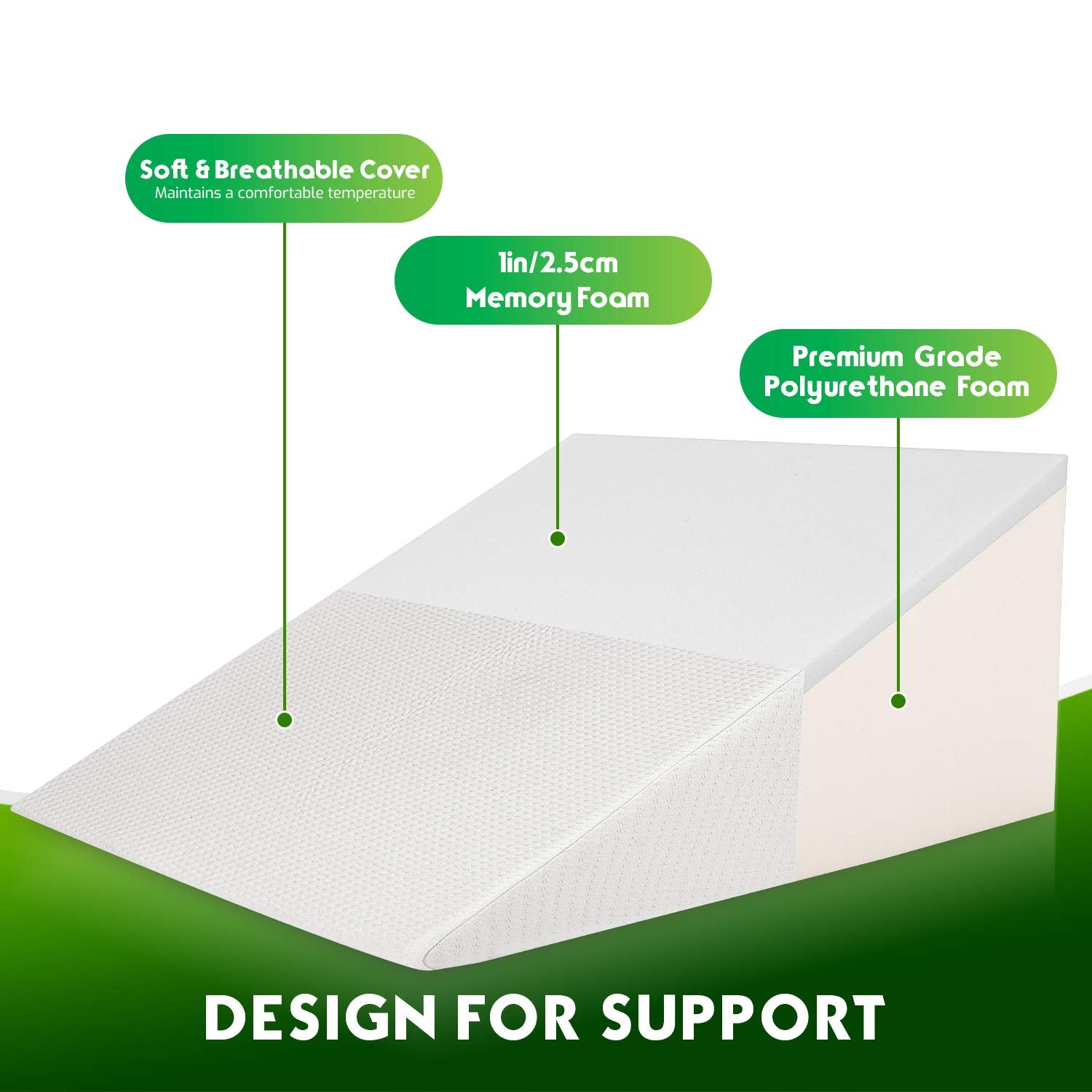 Removable breathable cover on Abco wedge pillow