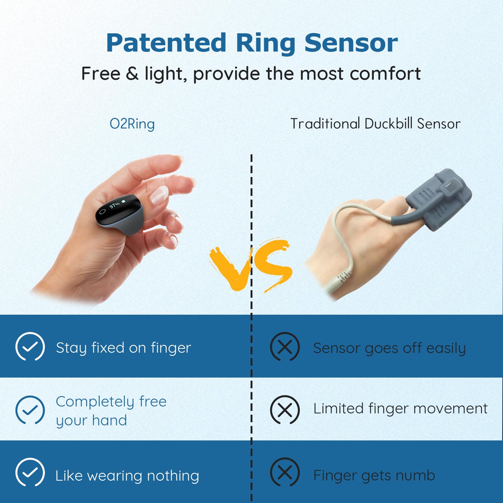 Soft silicone sensor ring close-up