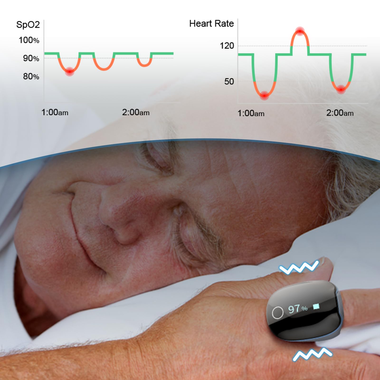 O2Ring built-in memory stores four 10-hour data groups
