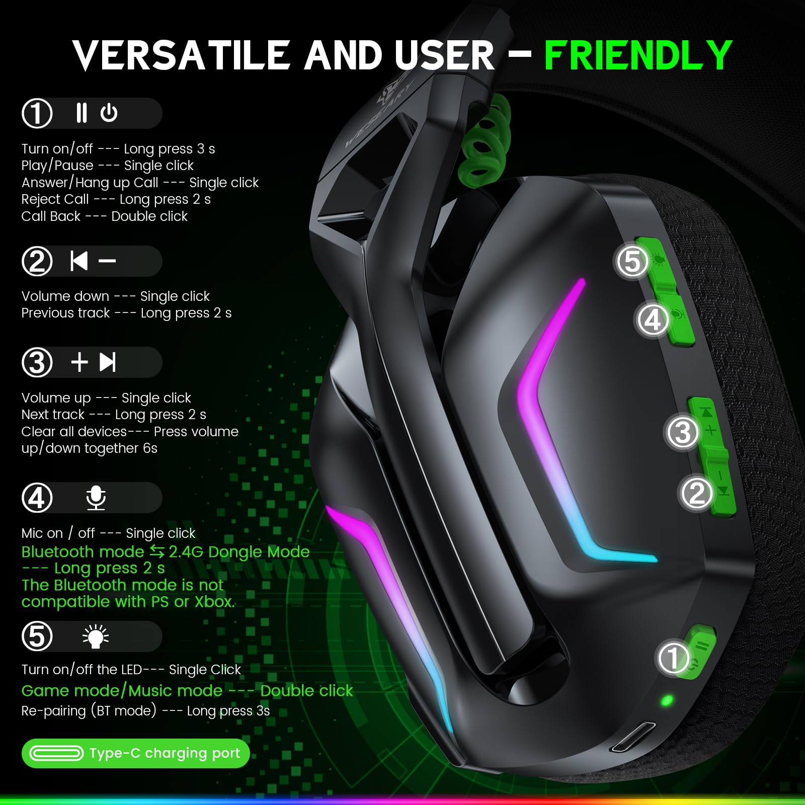 Weseary USB-C fast charging port and headset profile
