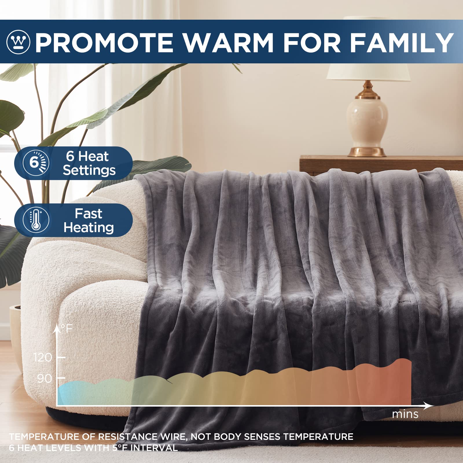 Cord length 32 + 72 inches Westinghouse blanket