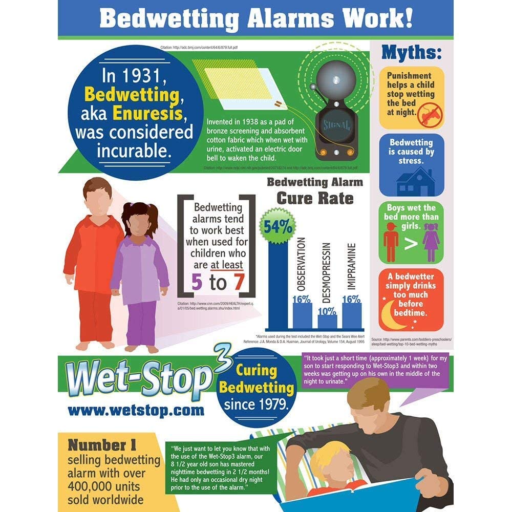 Download included The Complete Bedwetting Book with Wet-Stop 3