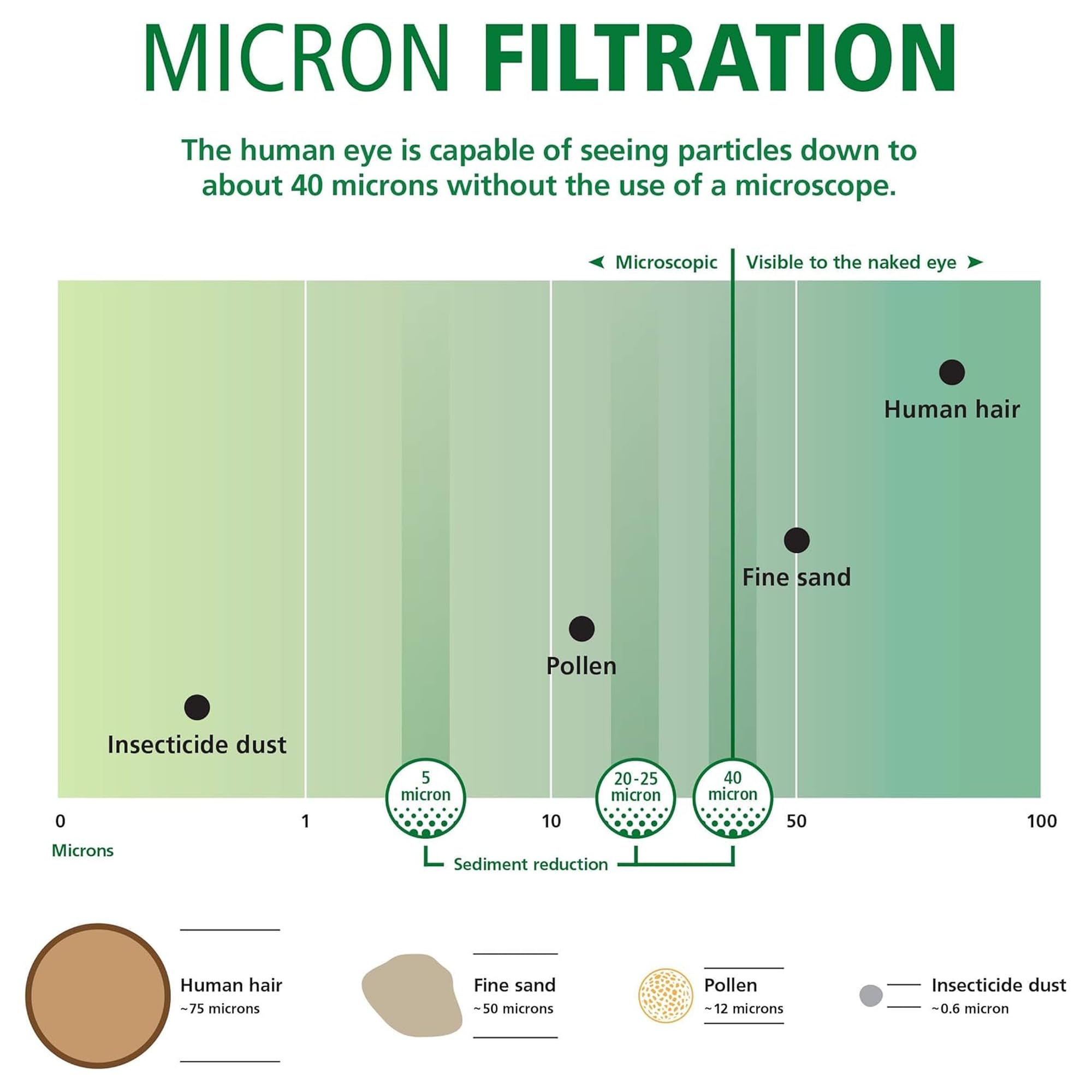 Whirlpool WHKF-DWHV compatible universal sediment filter