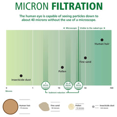Whirlpool WHKF-DWHV compatible universal sediment filter