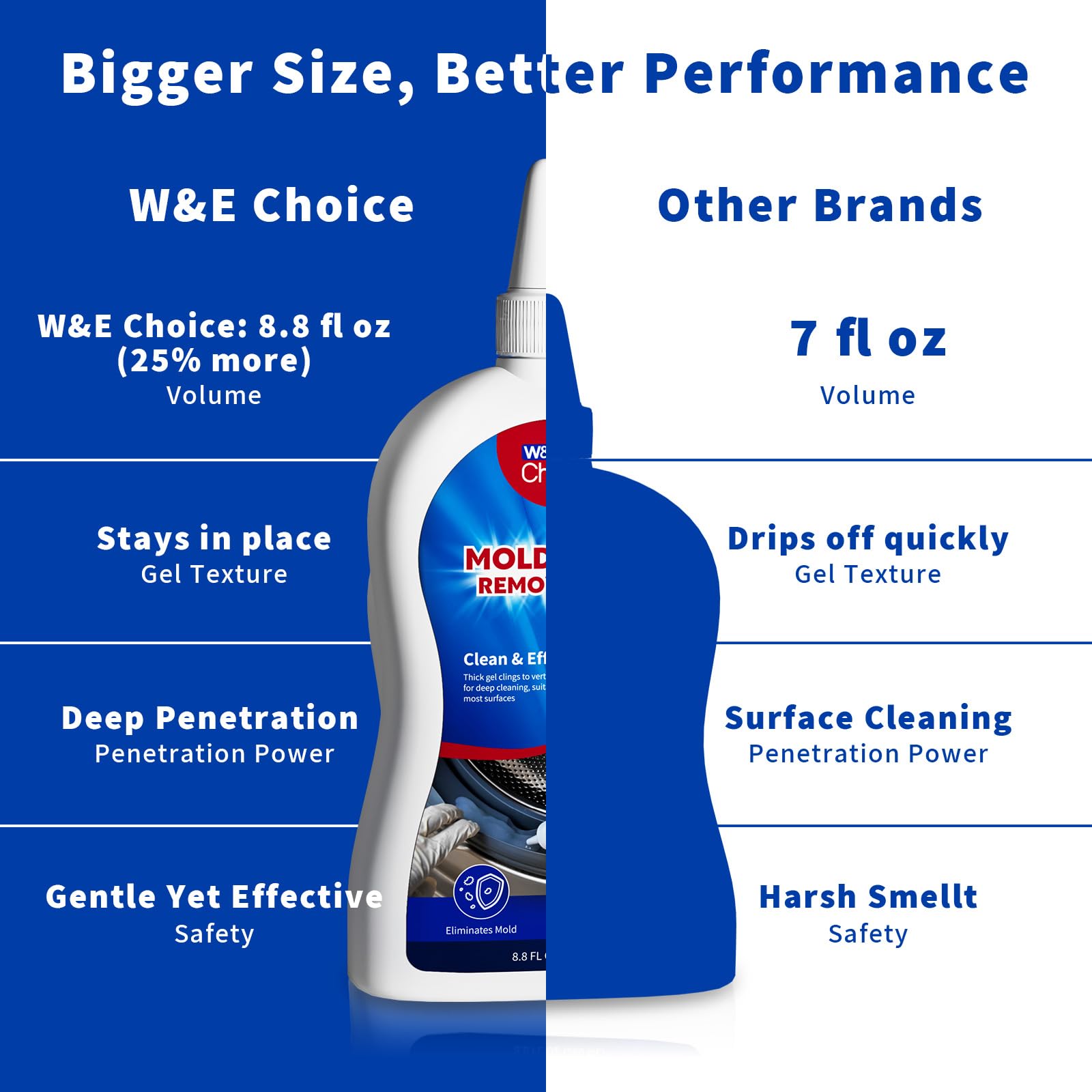 Concentrated cleaning gel with inner seal to prevent leaks
