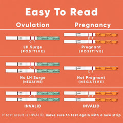 Wondfo 20 Pregnancy Test Strips packaging