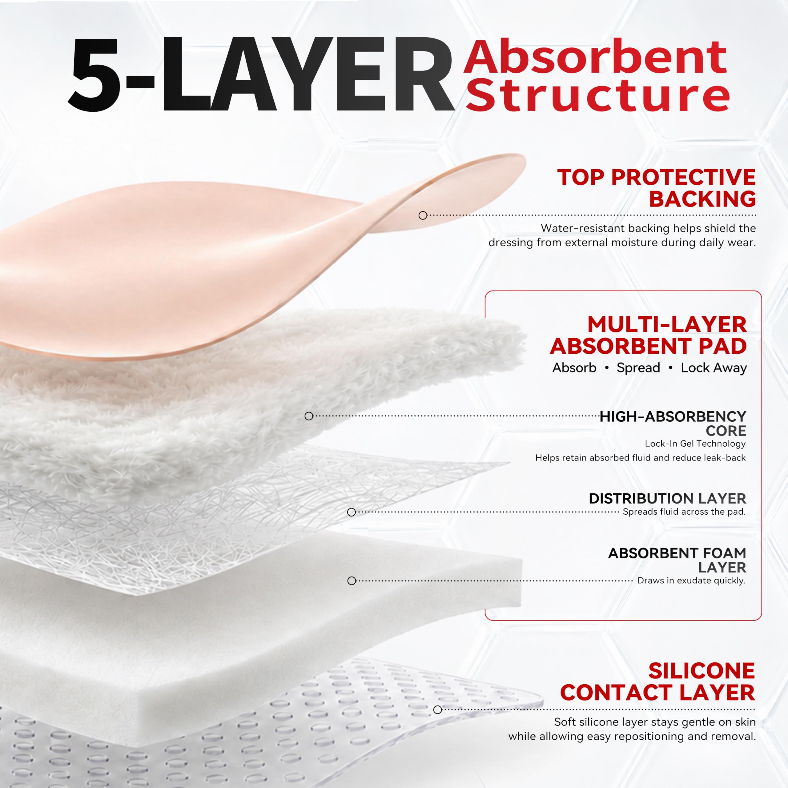 Internal pad size 2.5 inches within silicone foam dressing
