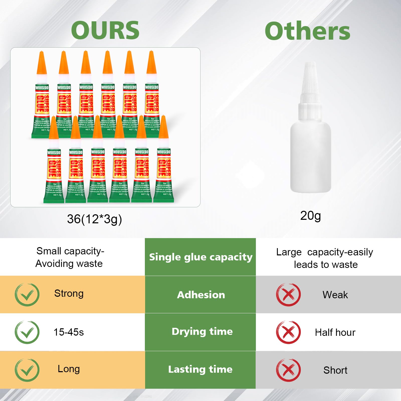 packaging highlighting 12 small tubes for easy access
