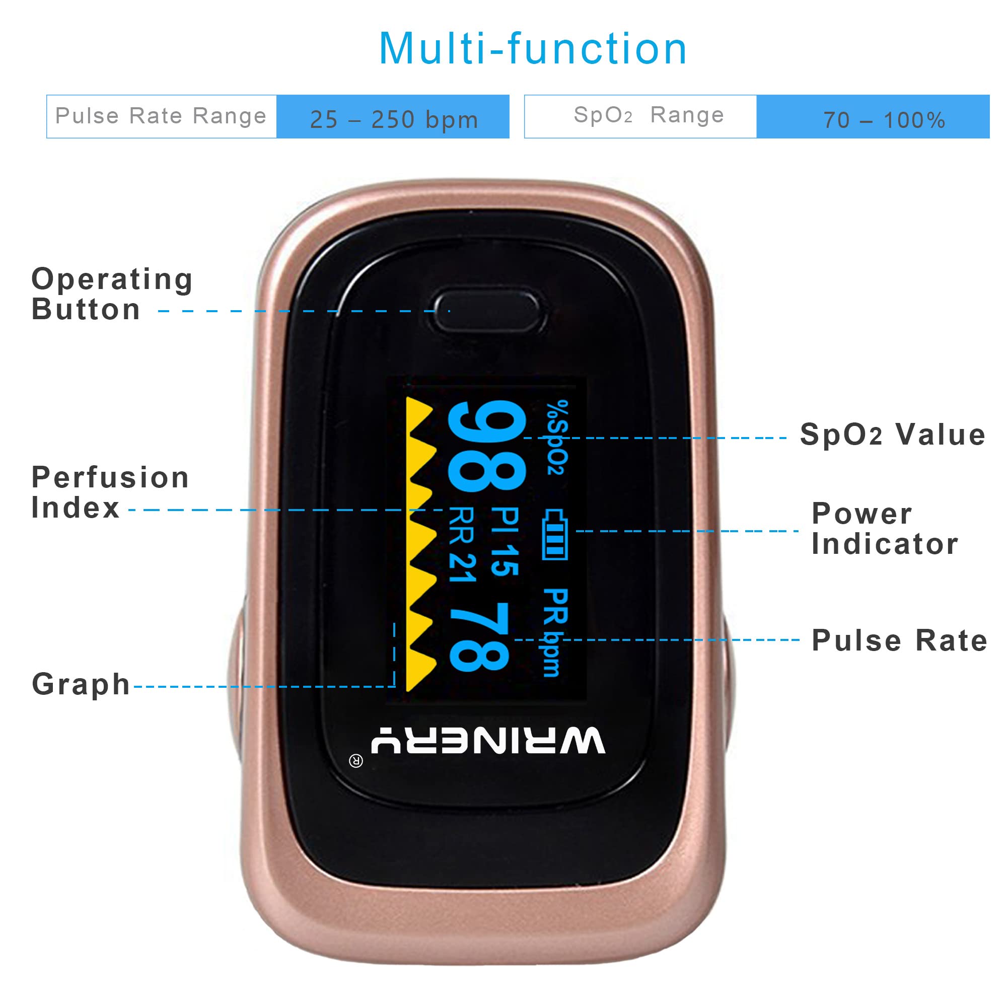 WRINERY fingertip oximeter fits wide finger sizes