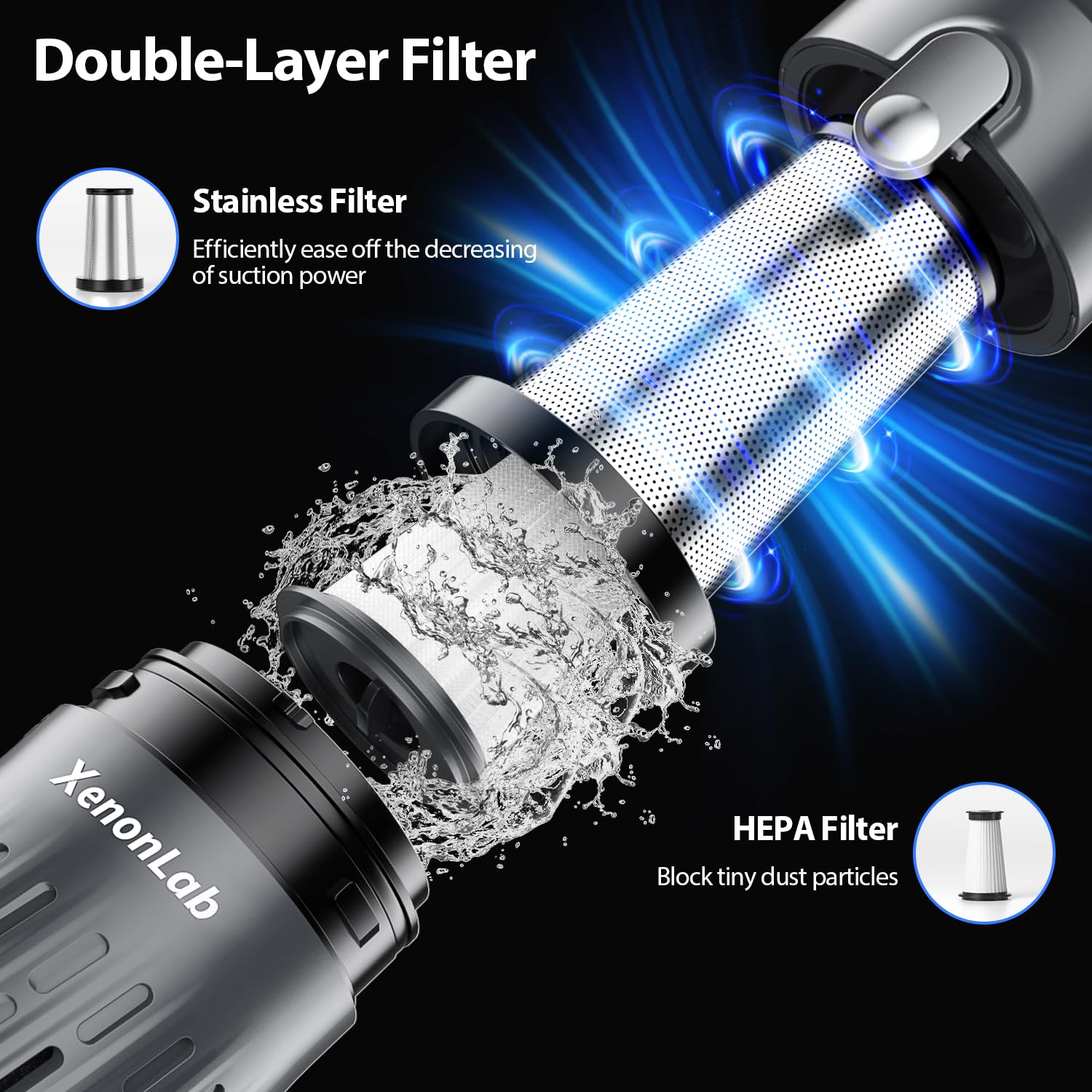 HEPA filter captures 99.97% of fine dust down to 0.3 microns