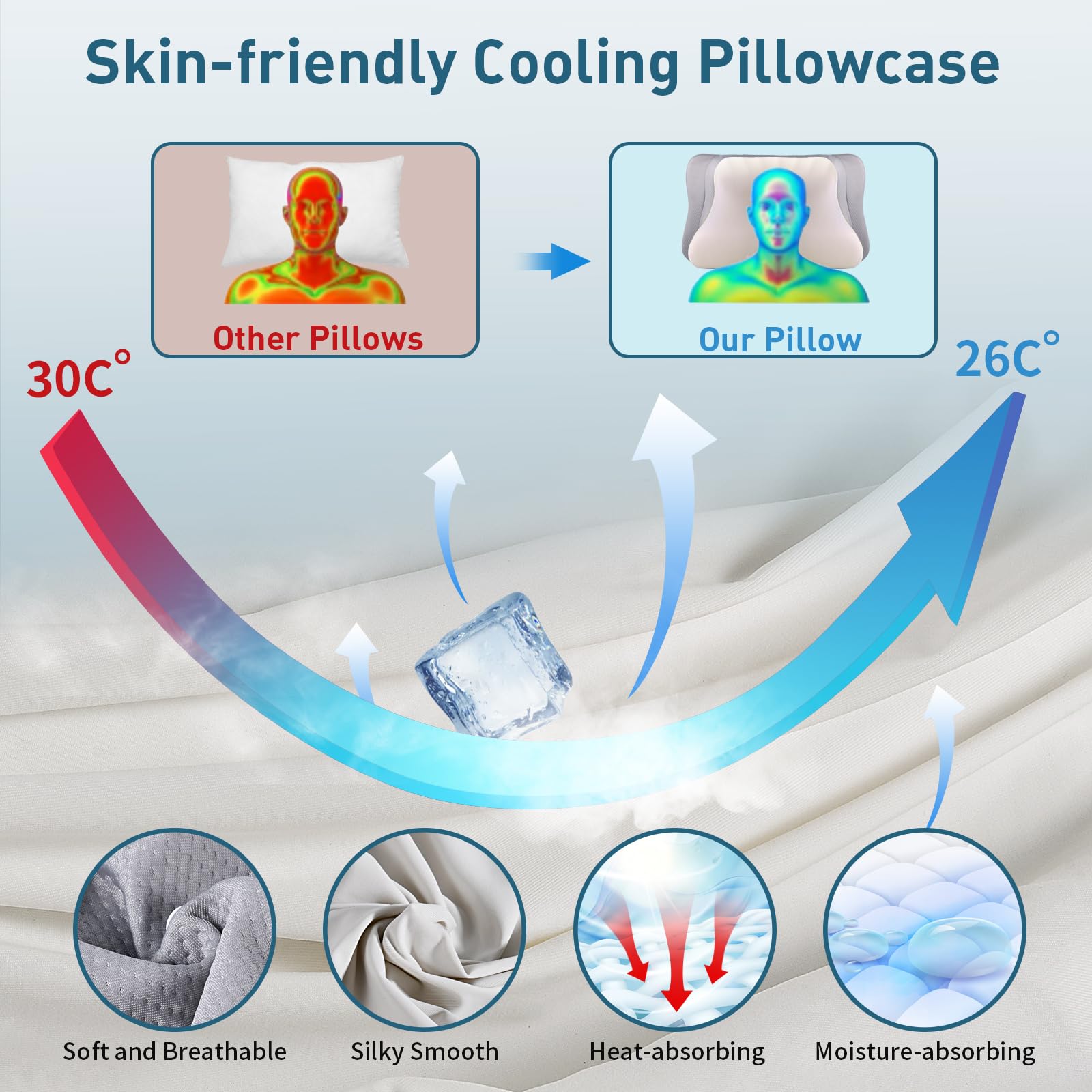 Ergonomic contour pillow for side sleepers closeup