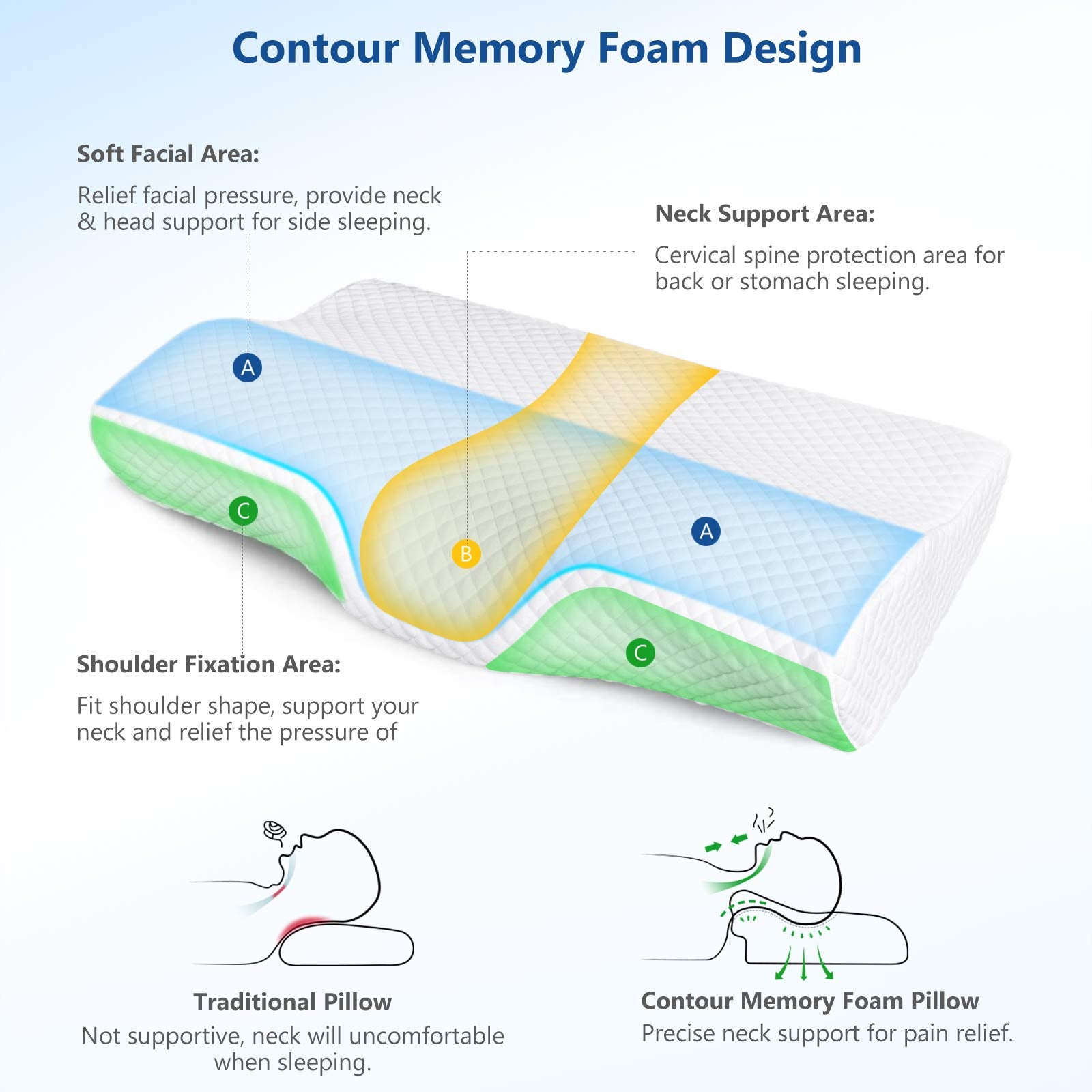ZAMAT cervical memory foam pillow for neck pain relief