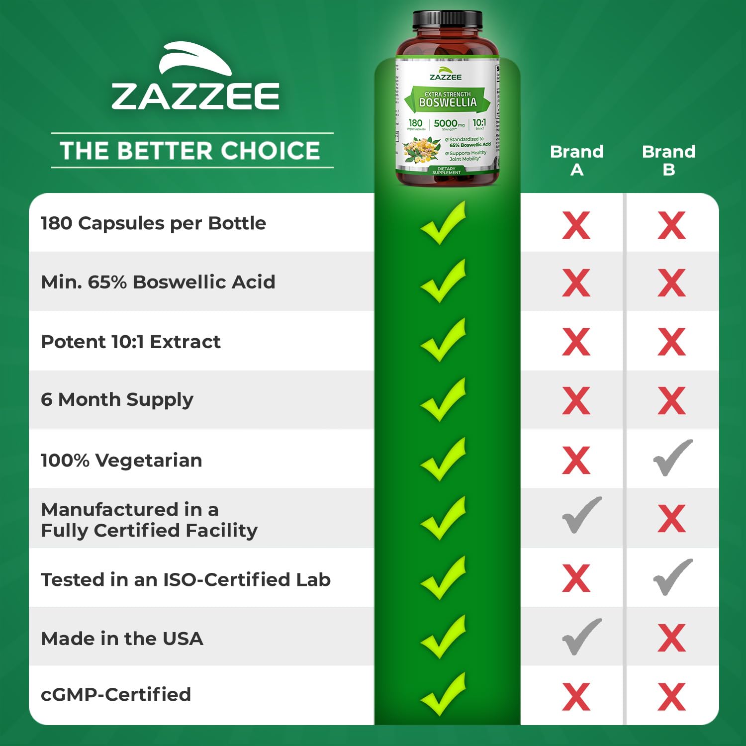 Zazzee Boswellia packaging and label in USA