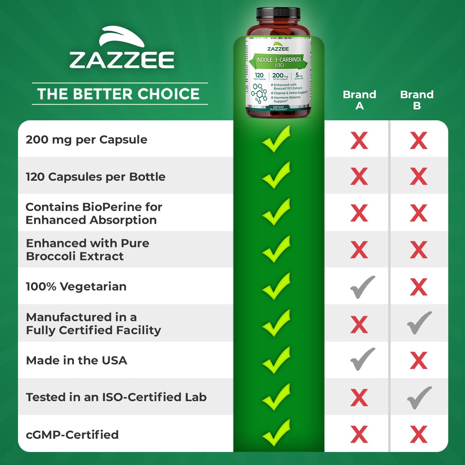 Zazzee Indole-3-Carbinol capsule packaging and labeling