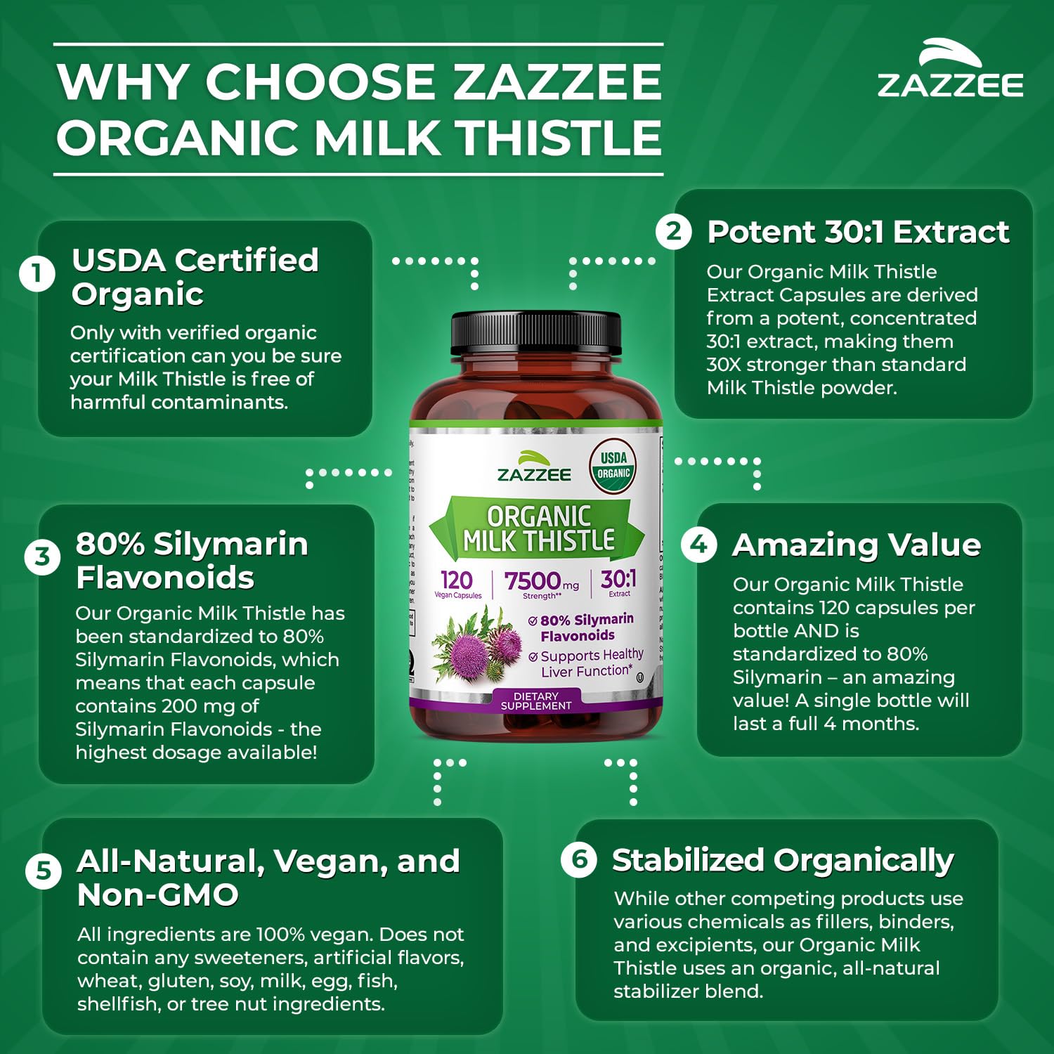 Zazzee milk thistle vegan non-GMO claim
