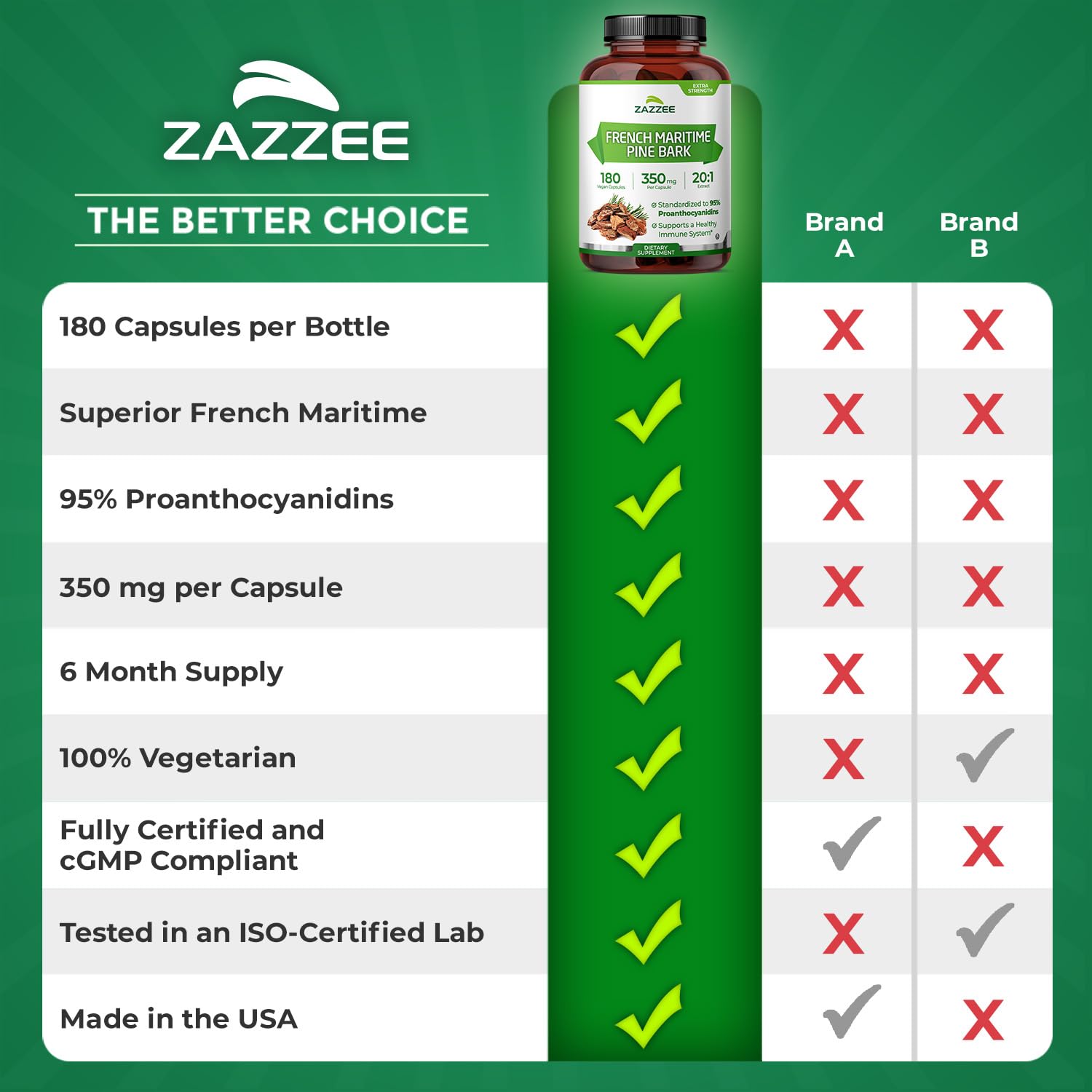 Pine bark extract supplement capsules 350 mg each