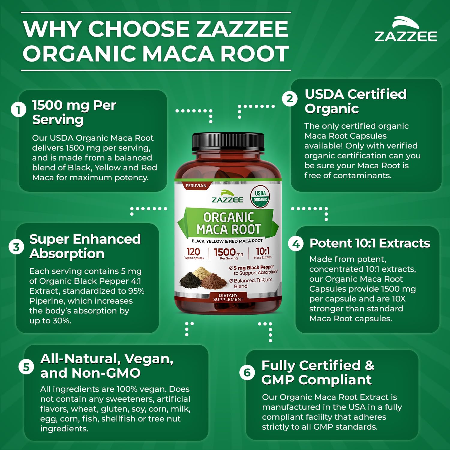 Two month supply of Zazzee maca root extract