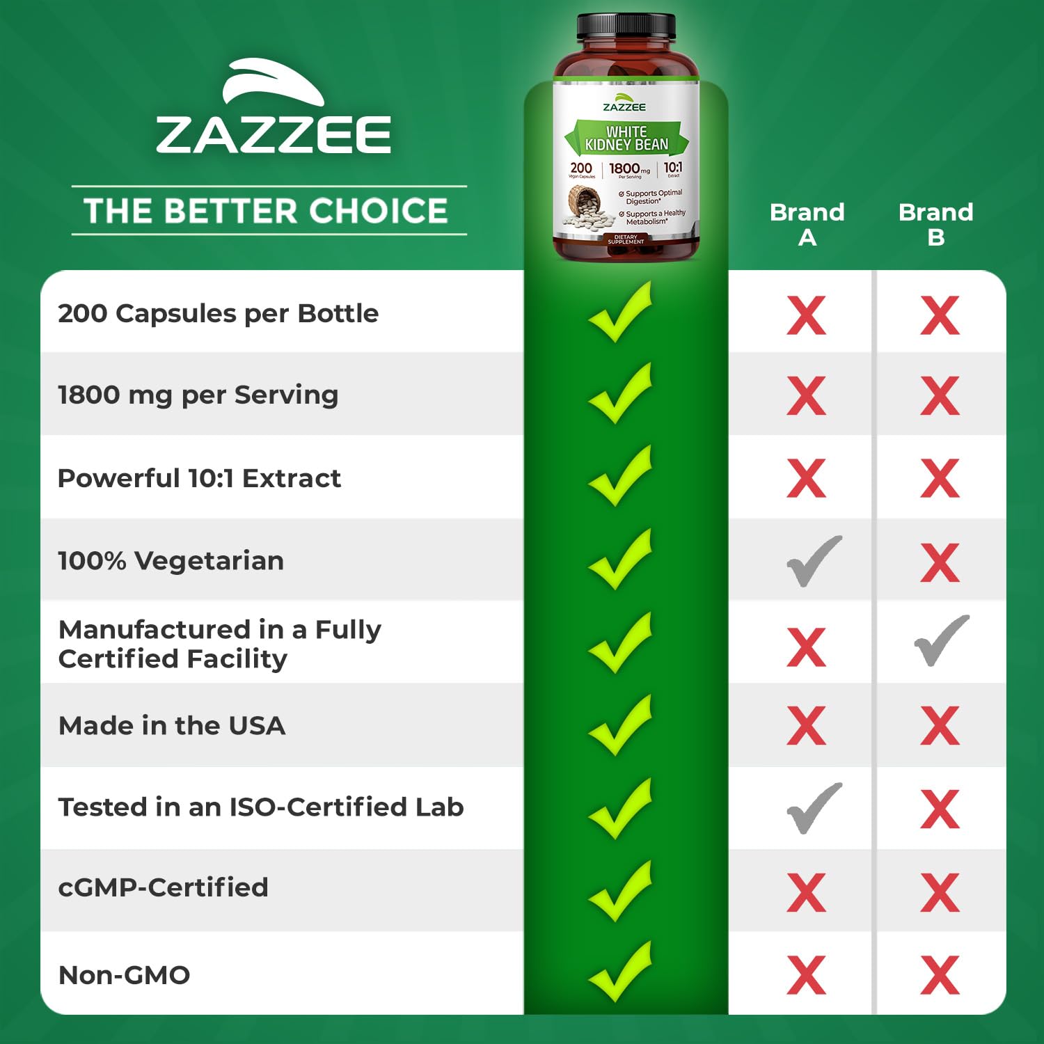 Made in USA Zazzee White Kidney Bean Extract capsule bottle