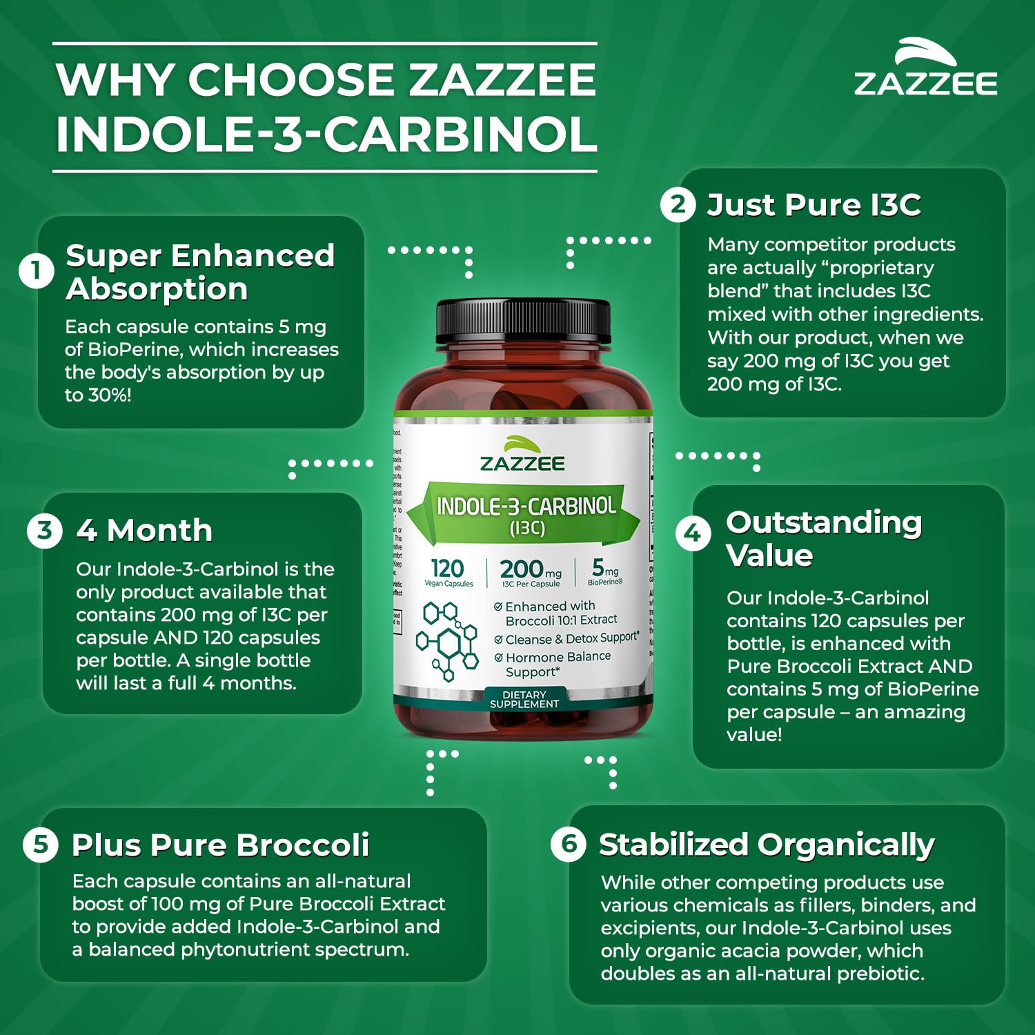 Vegan non-GMO Indole-3-Carbinol supplement packaging