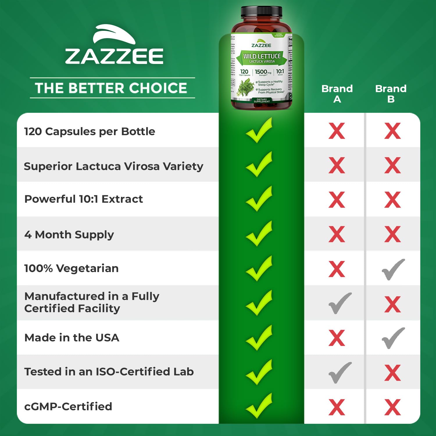 120 count bottle of Zazzee wild lettuce extract