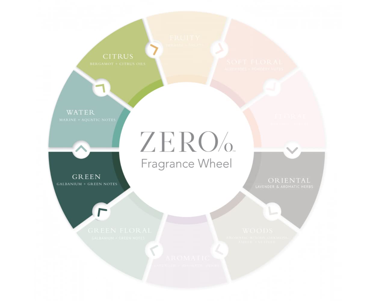 Zero% Collection conditioner 15.5oz bottle