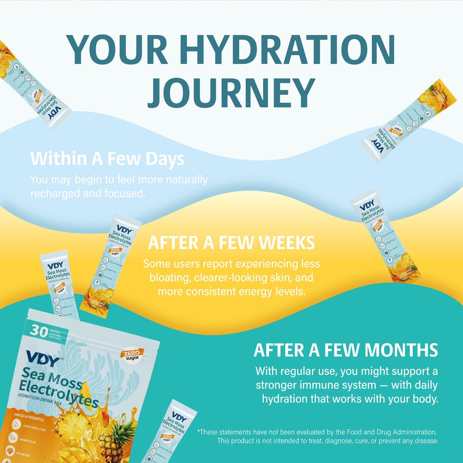 Zero sugar electrolyte packet for daily use