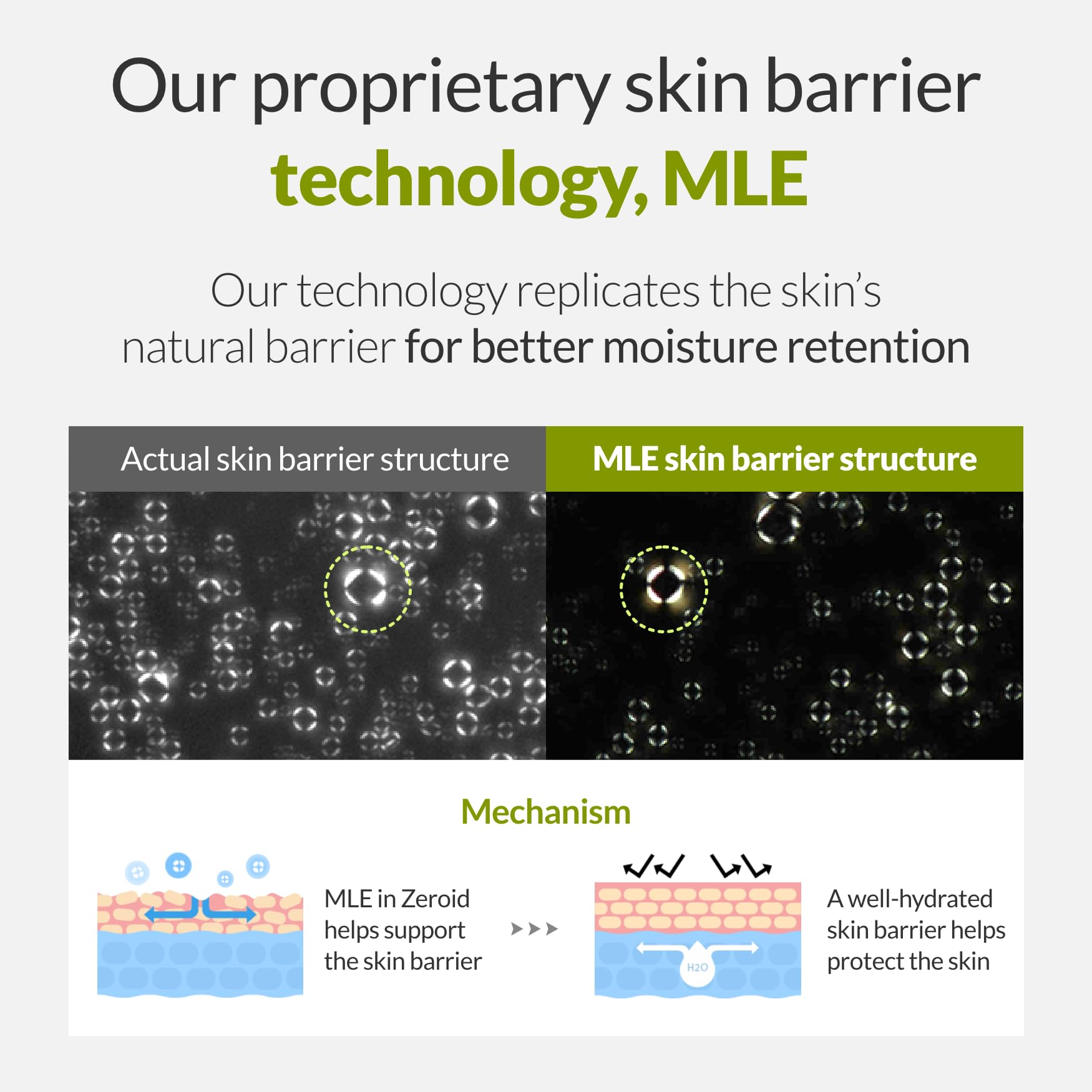 Fast absorbing non-greasy texture