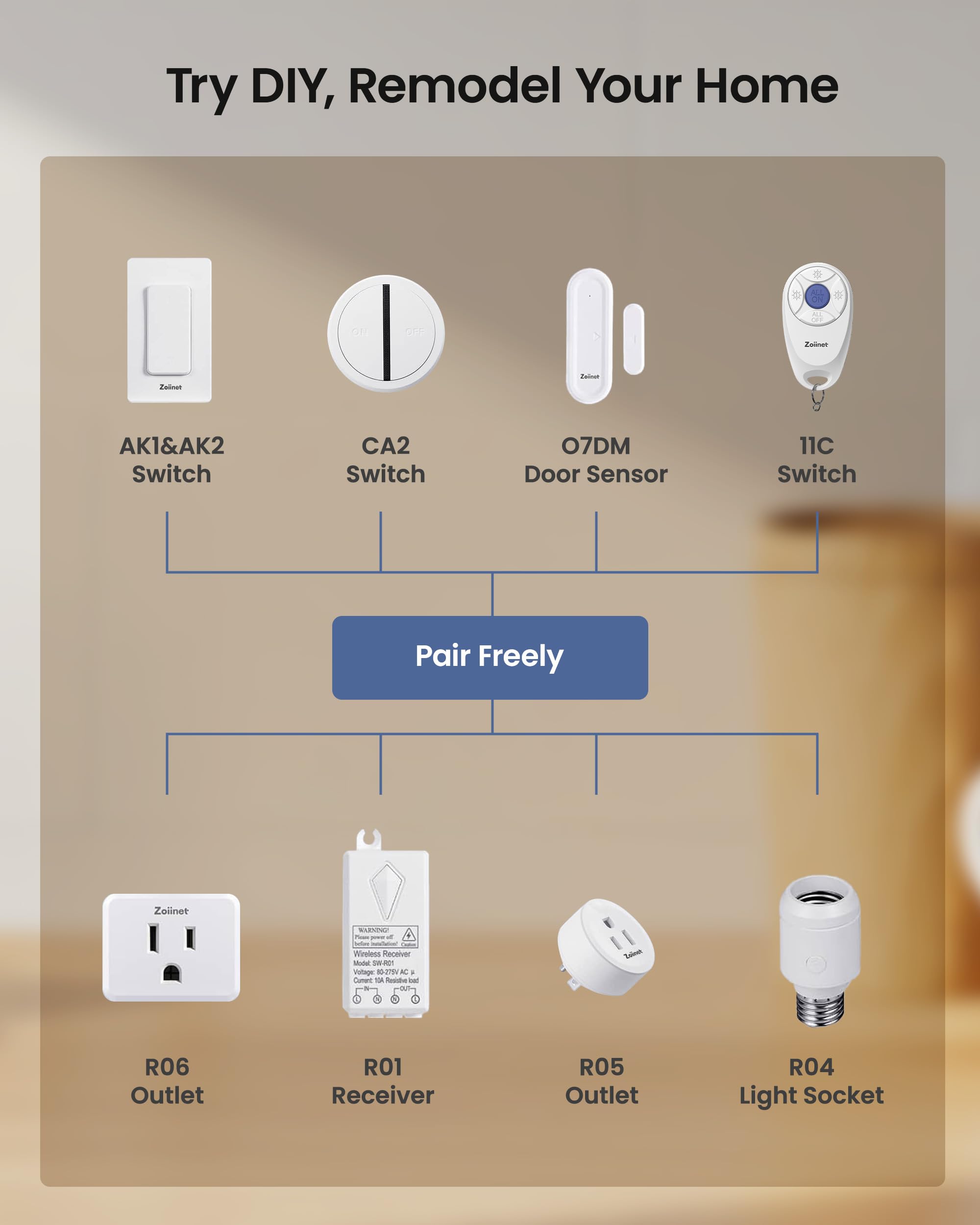 Zoiinet safety certifications UL CE FCC RoHS IP66 and durability