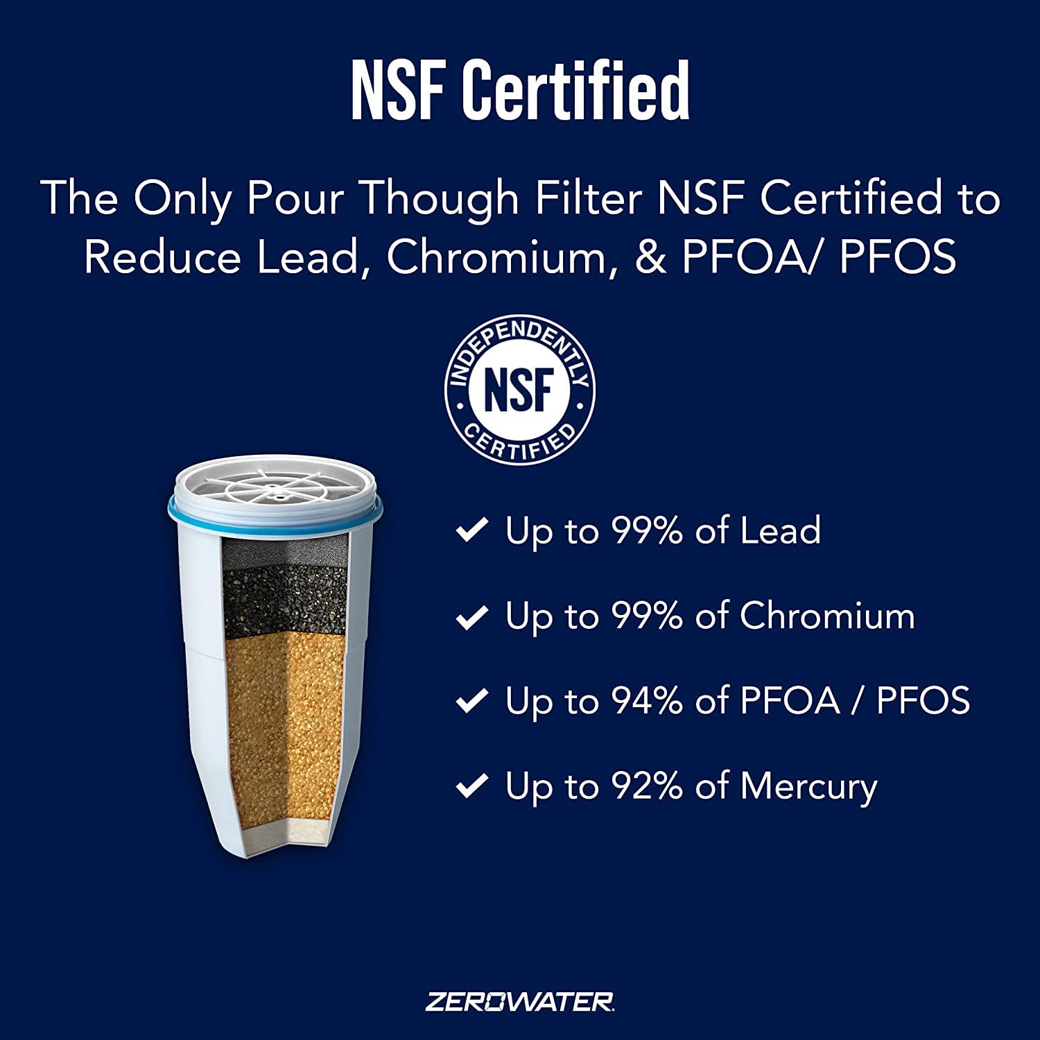 ZR-004 replacement cartridges for ZeroWater
